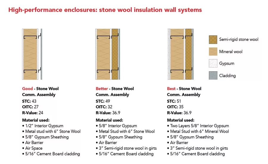 high performance enclosures