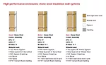 high performance enclosures