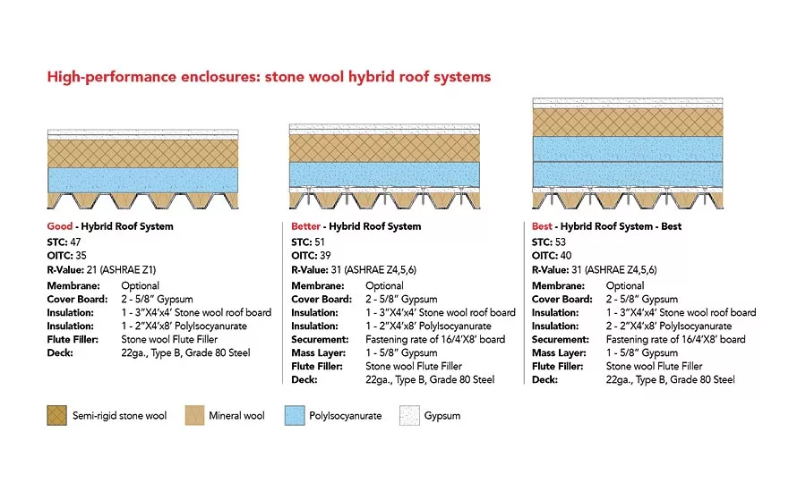 roof systems