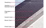 Fiberglass lath diagram