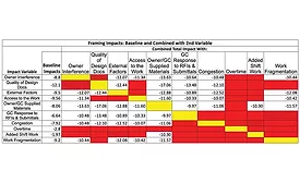 Framing Impacts