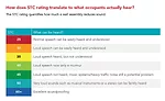 STC Rating