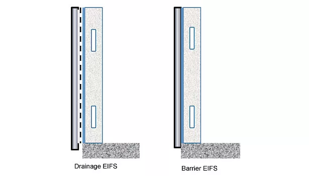 EIFS diagram